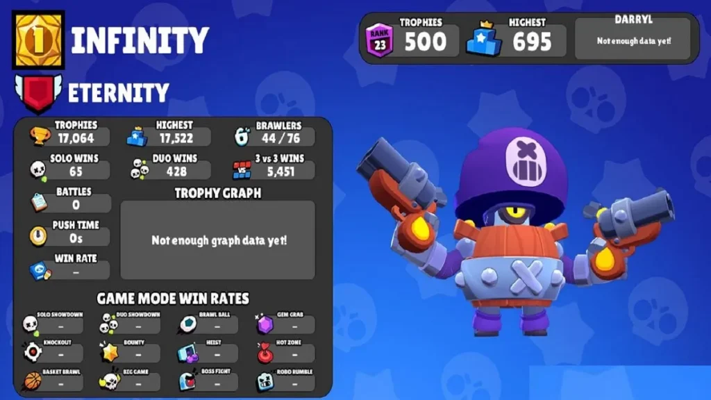 Brawl Stars Mod